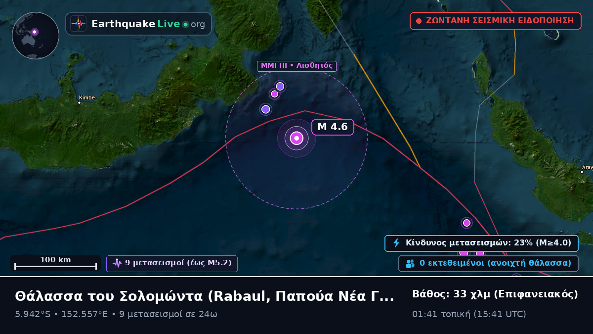 Θάλασσα του Σολομώντα (Παπούα Νέα Γουινέα)