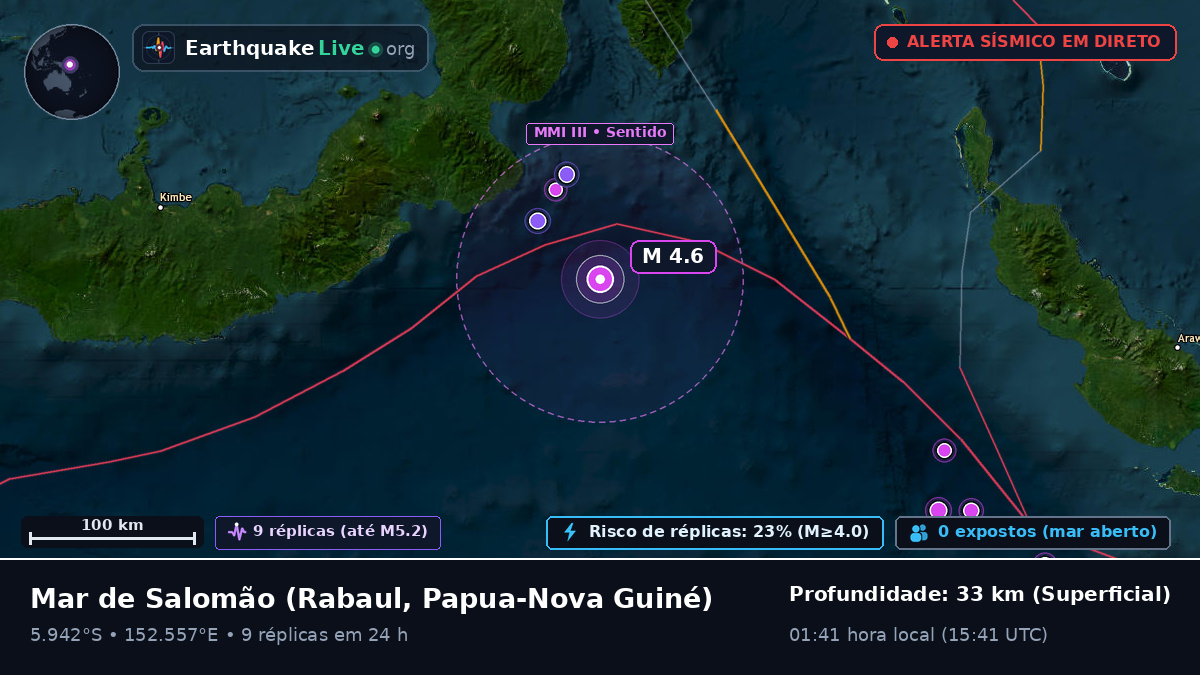 Mar de Salomão (Papua-Nova Guiné)