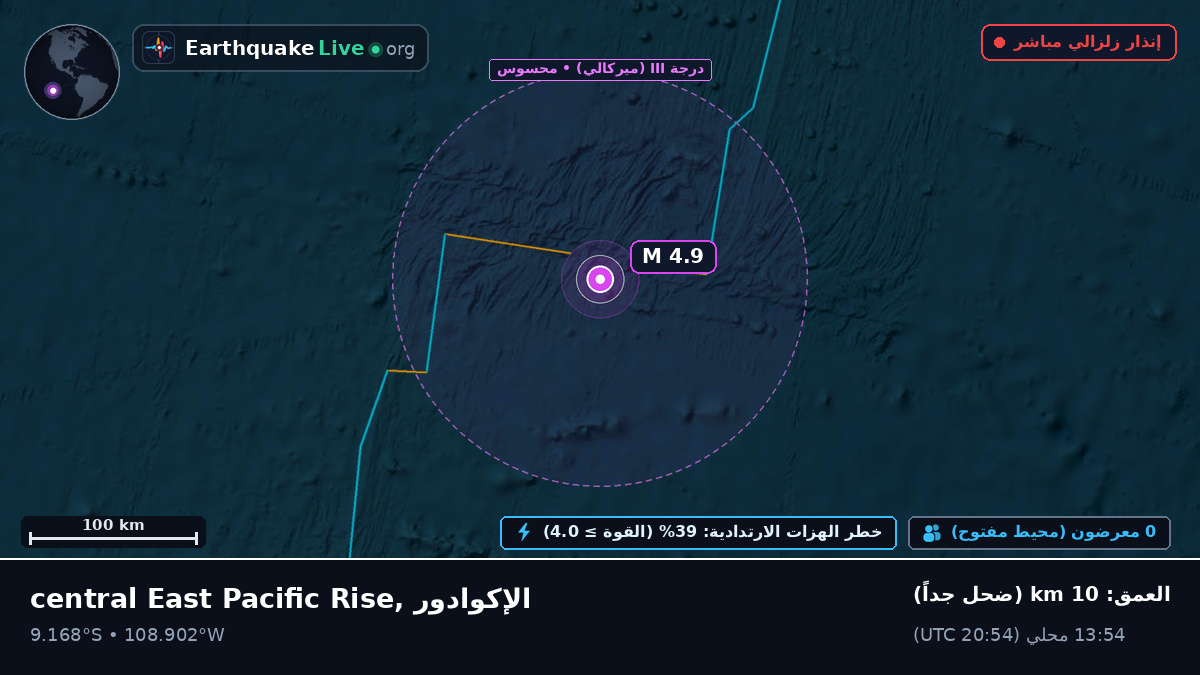 جنوب المحيط الهادئ (الإكوادور)