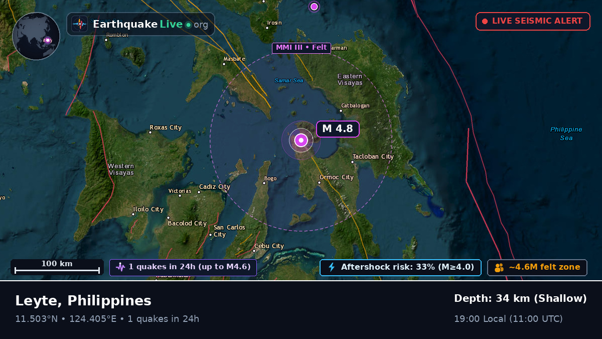 Philippine Sea (Philippines)
