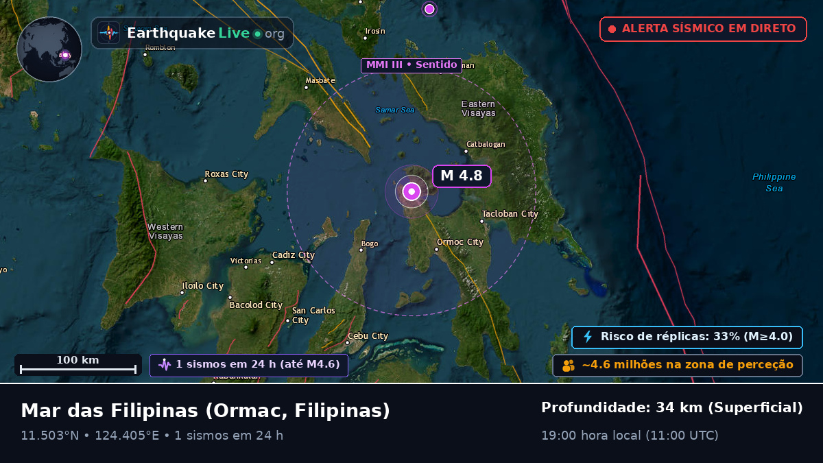 Mar das Filipinas (Filipinas)