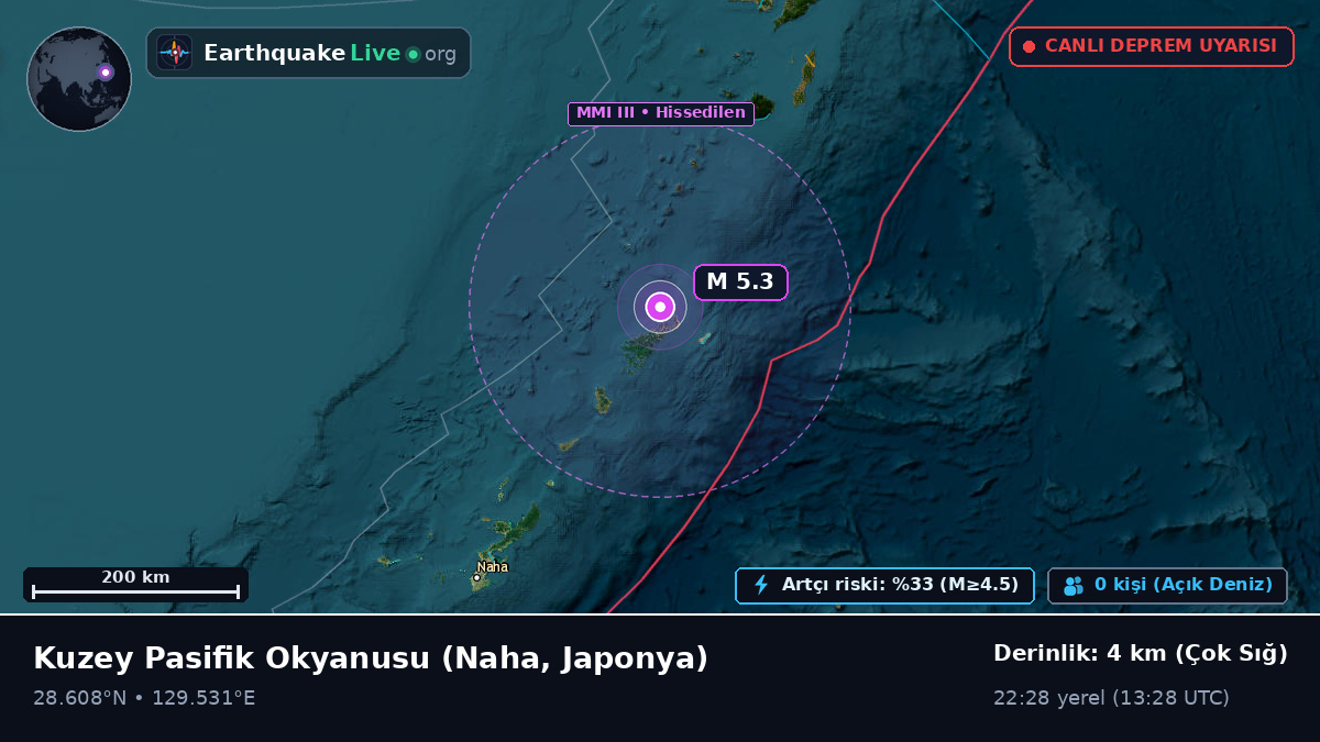 Kuzey Pasifik Okyanusu (Japonya)