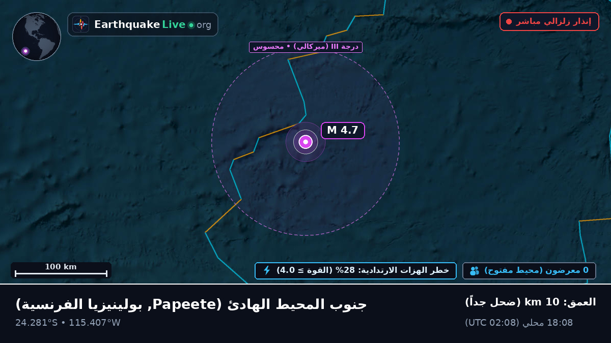 جنوب المحيط الهادئ (بولينيزيا الفرنسية)