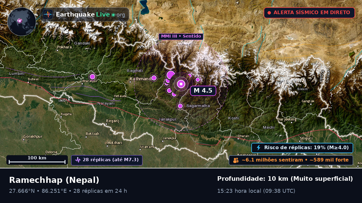 Janakpur, Nepal