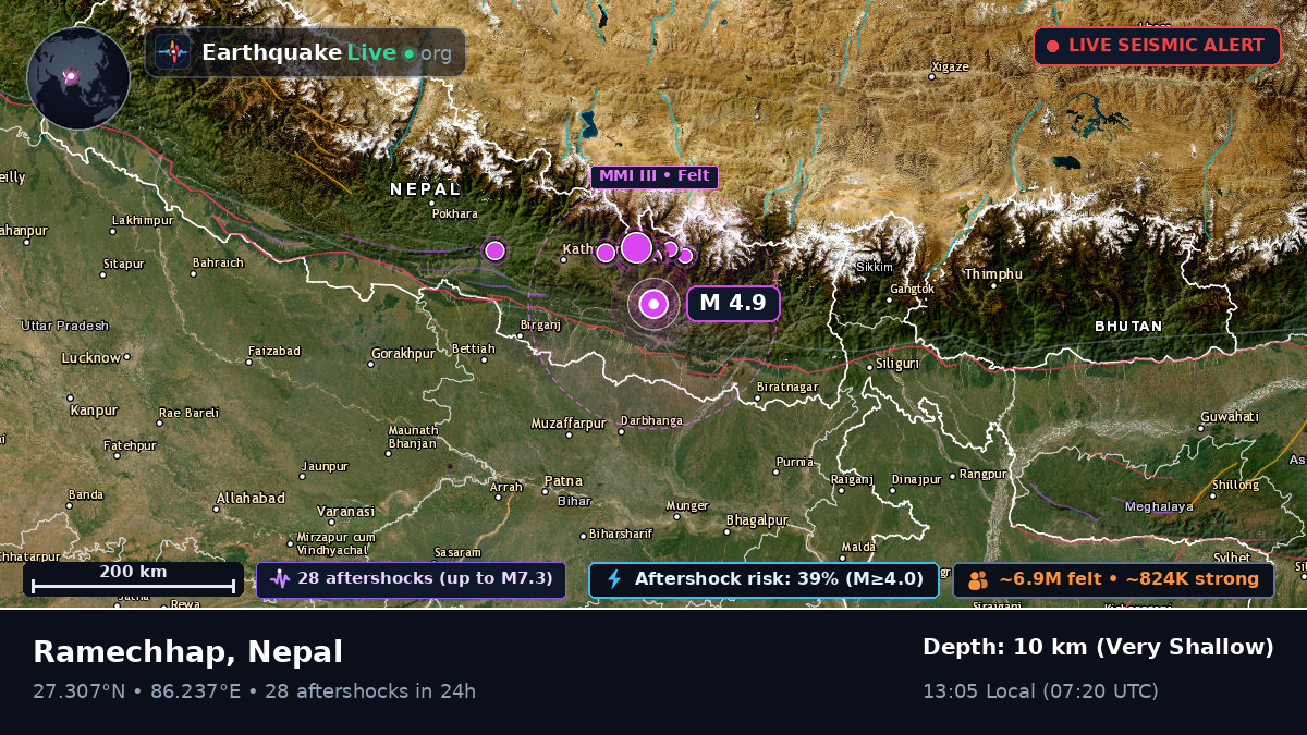 Ramechhap, Janakpur, Nepal