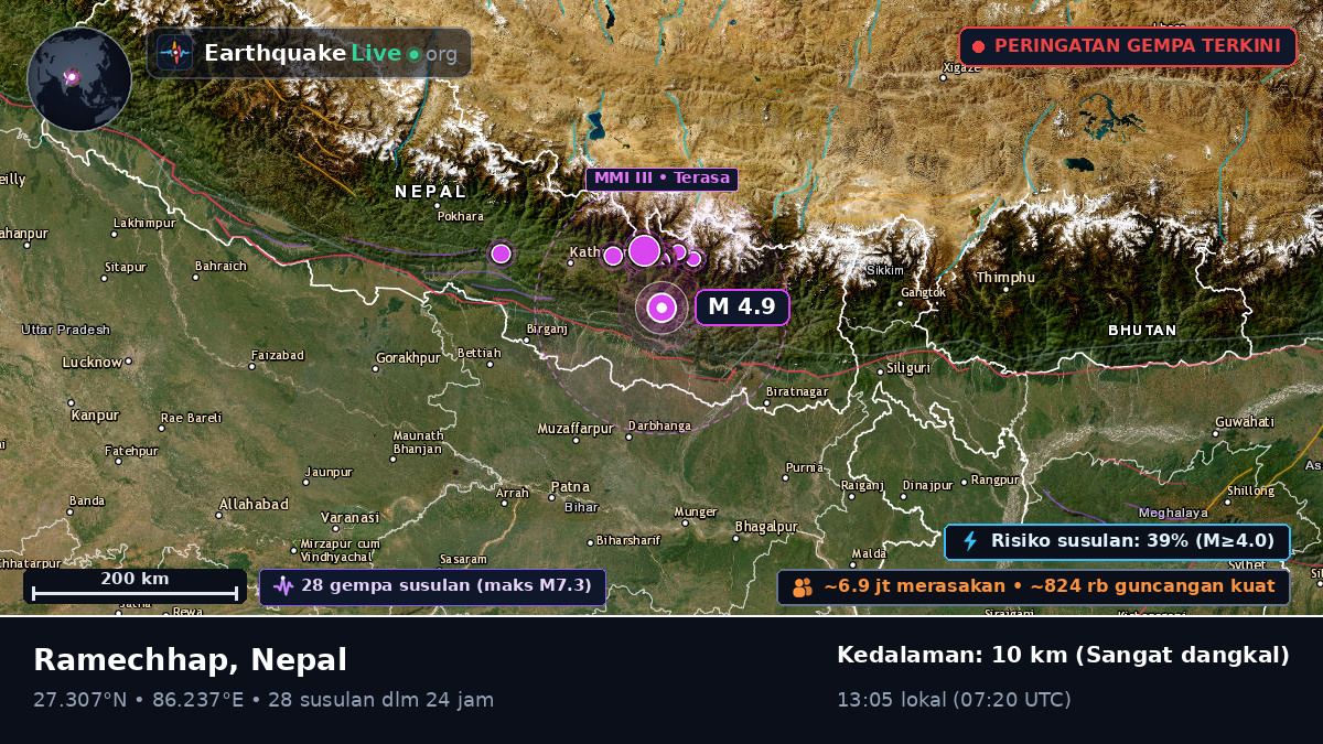 Ramechhap, Janakpur, Nepal