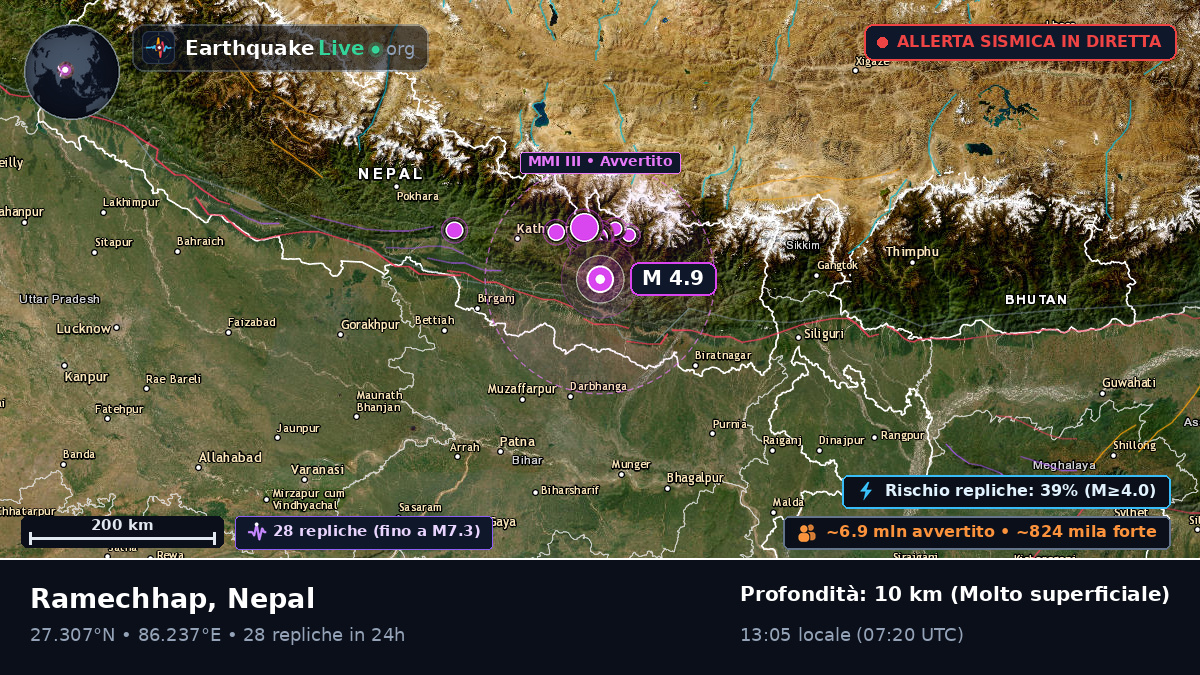 Ramechhap, Janakpur, Nepal