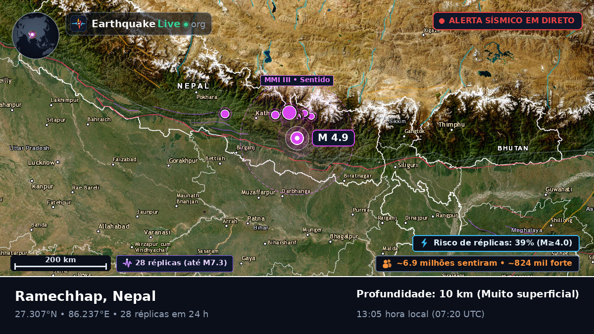 Ramechhap, Janakpur, Nepal