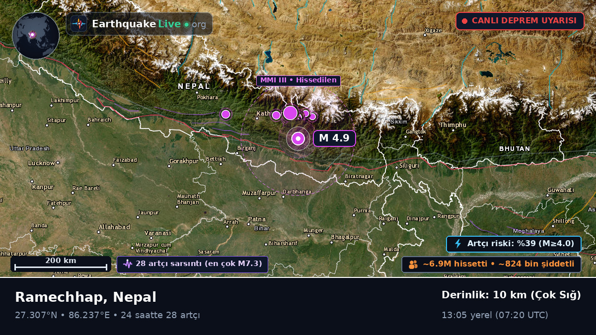 Ramechhap, Janakpur, Nepal