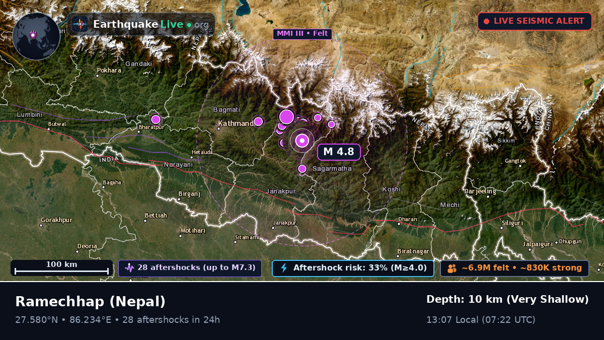 Ramechhap, Janakpur, Nepal