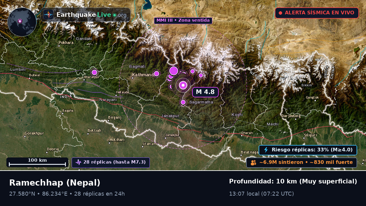 Ramechhap, Janakpur, Nepal