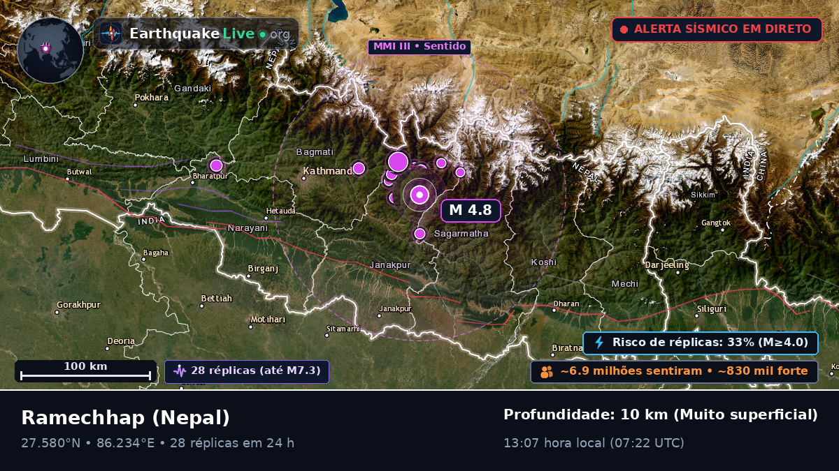 Ramechhap, Janakpur, Nepal