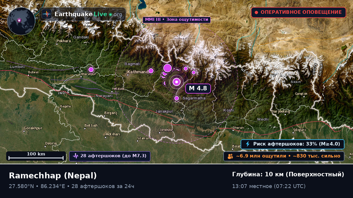Ramechhap, Janakpur, Nepal