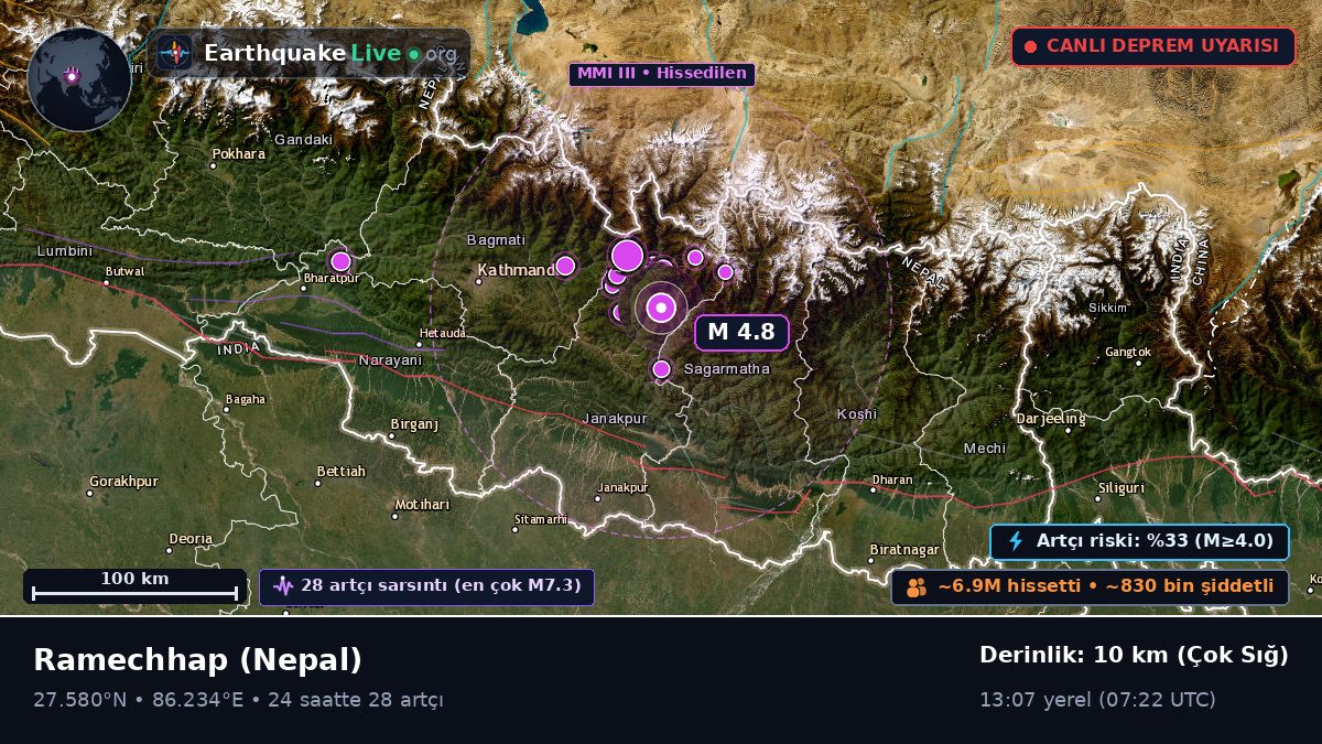 Ramechhap, Janakpur, Nepal