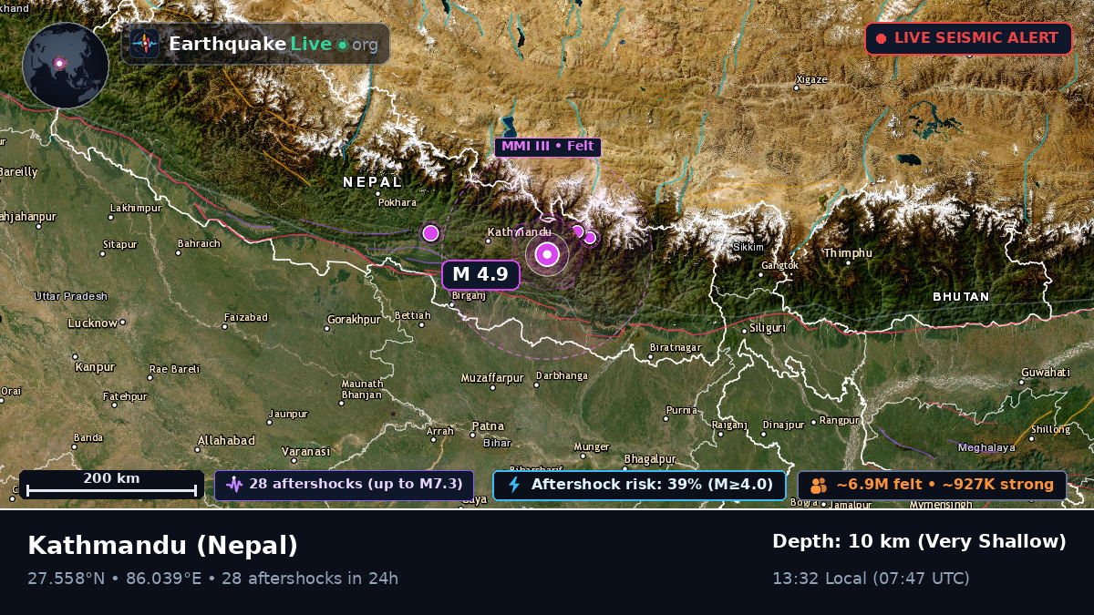 Bhaktapur, Nepal