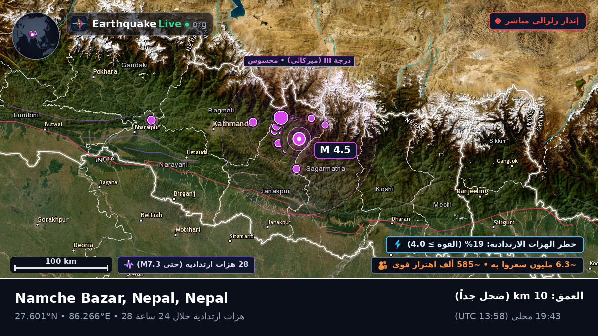 Ramechhap, Janakpur, Nepal
