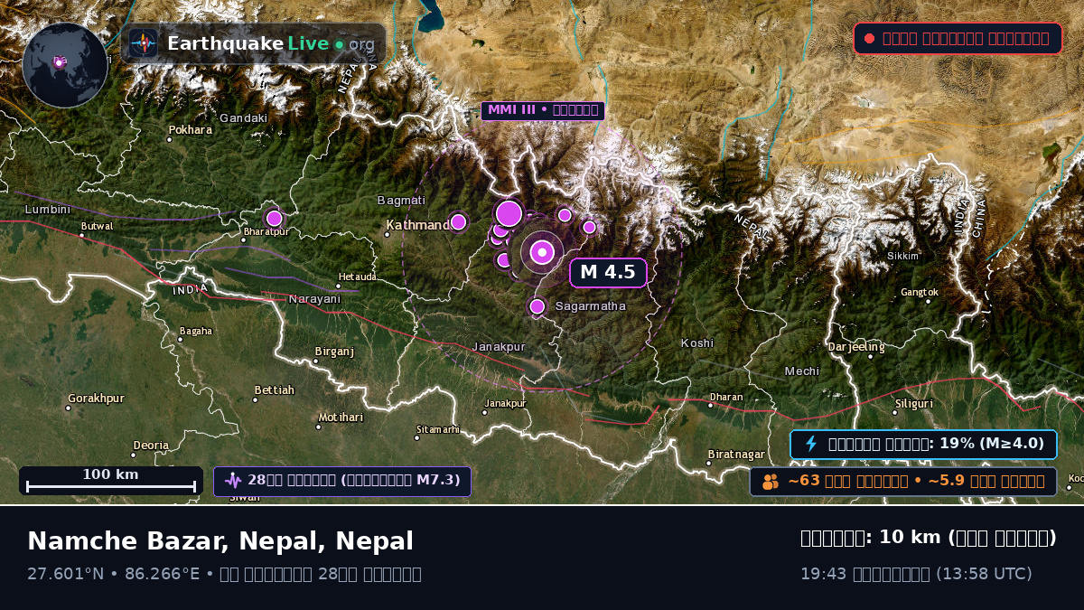 Ramechhap, Janakpur, Nepal