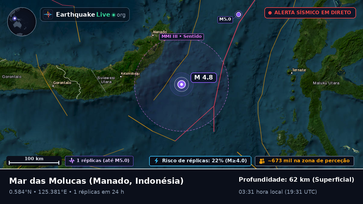 Mar das Molucas (Indonésia)