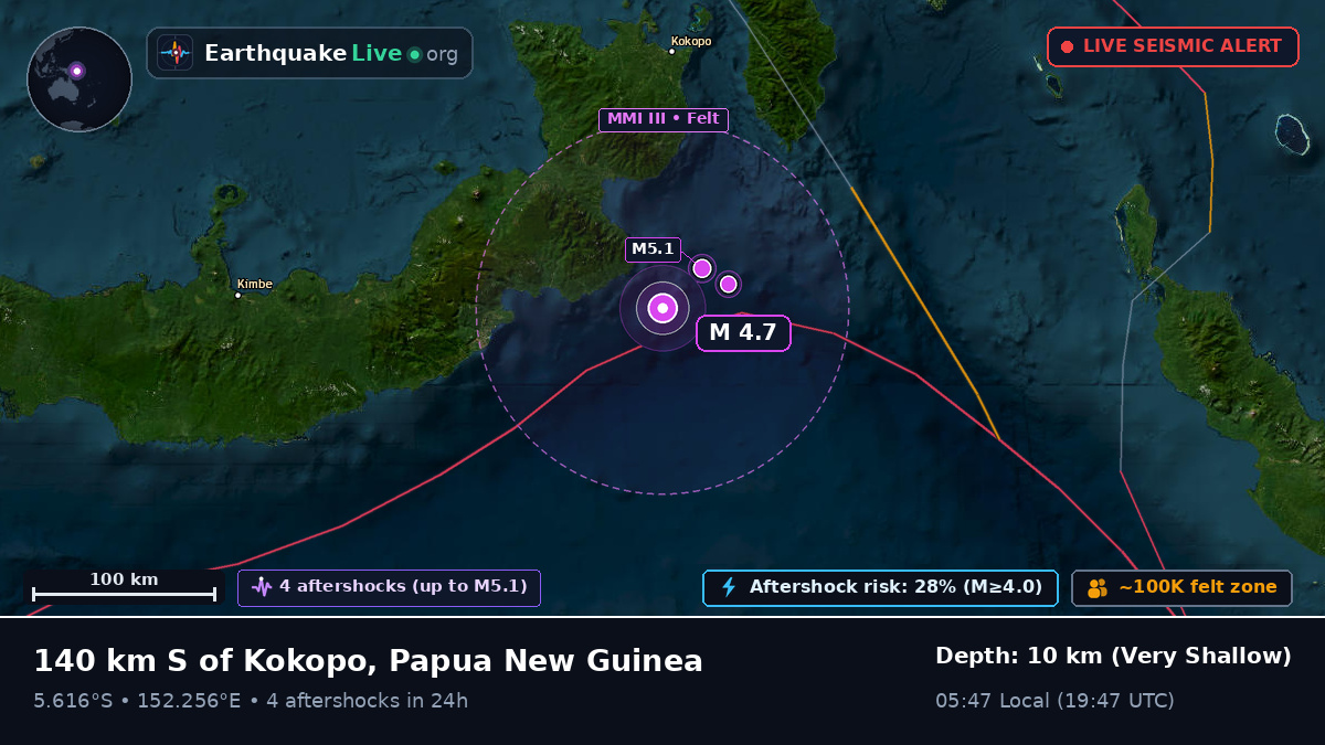Solomon Sea (Papua New Guinea)