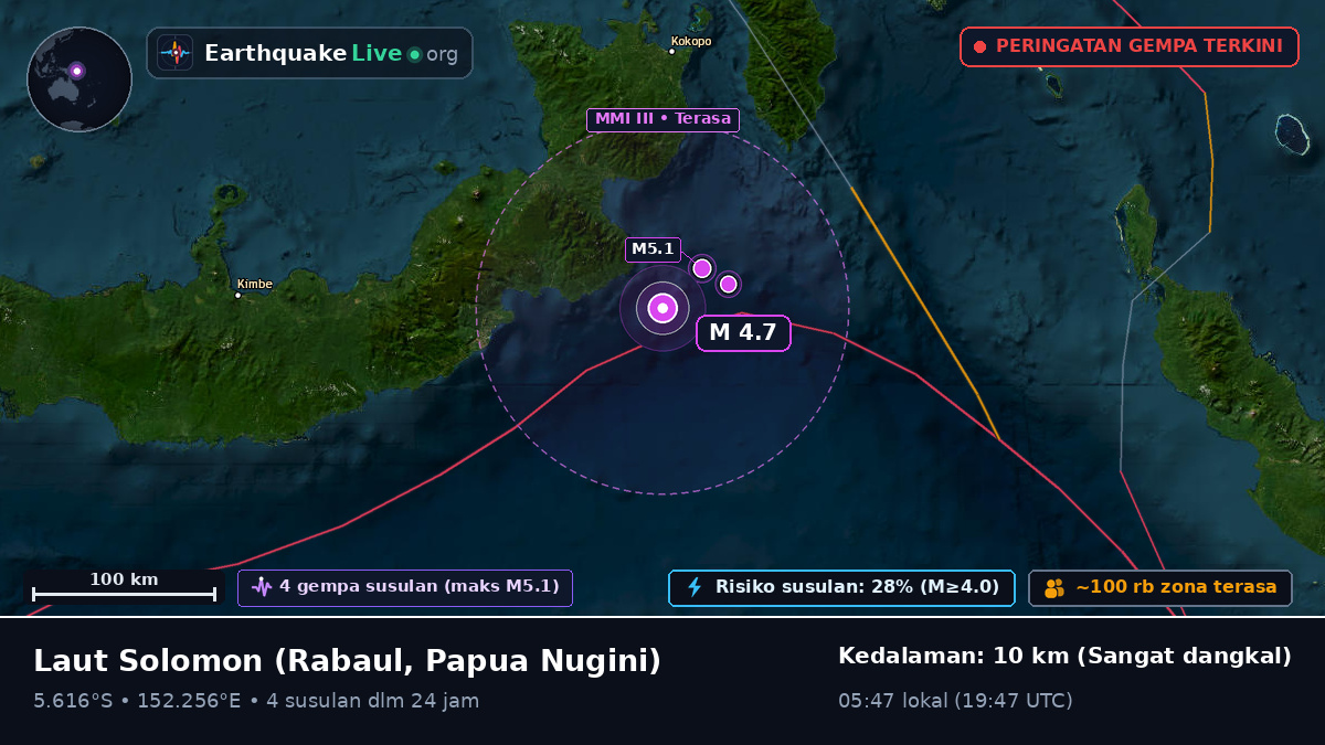 Laut Solomon (Papua Nugini)