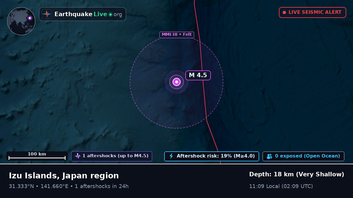 North Pacific Ocean (Japan)