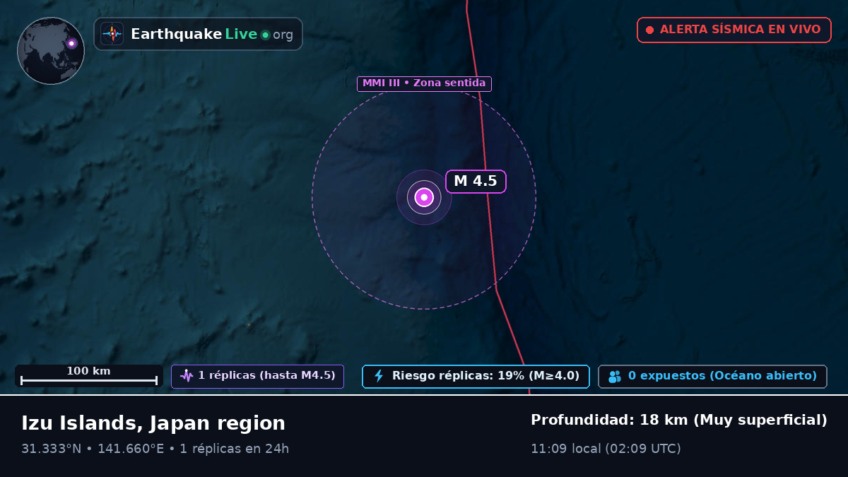 Océano Pacífico Norte (Japón)