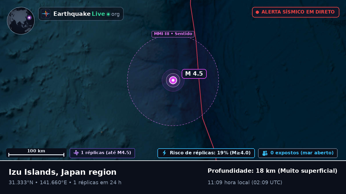 Oceano Pacífico Norte (Japão)