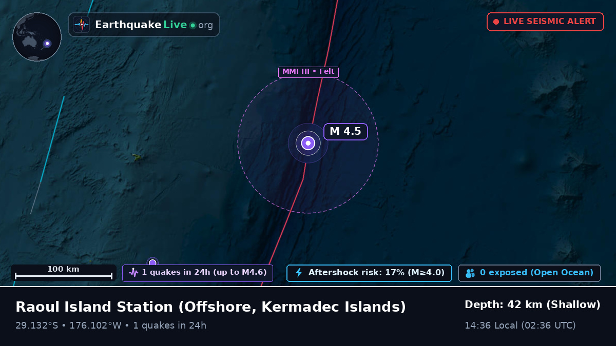 Off the coast of Raoul Island Station, Kermadec Islands