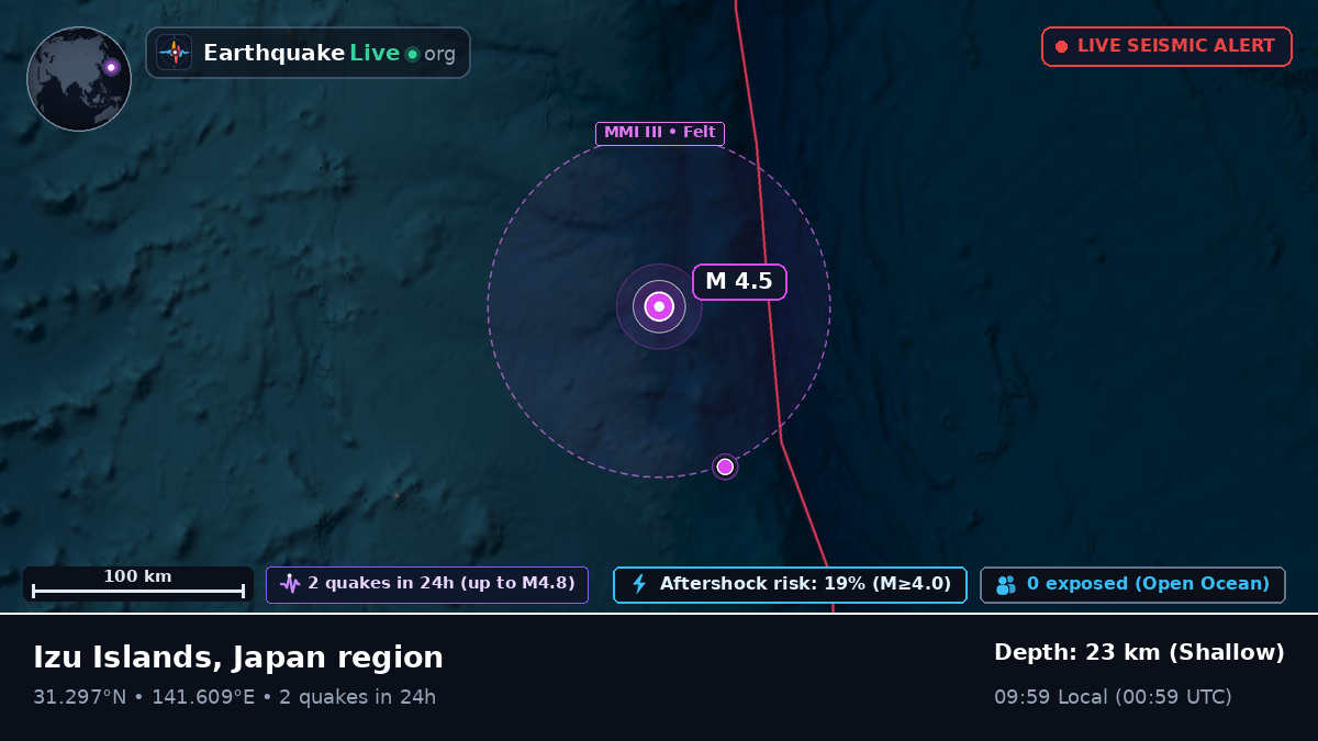 North Pacific Ocean (Japan)