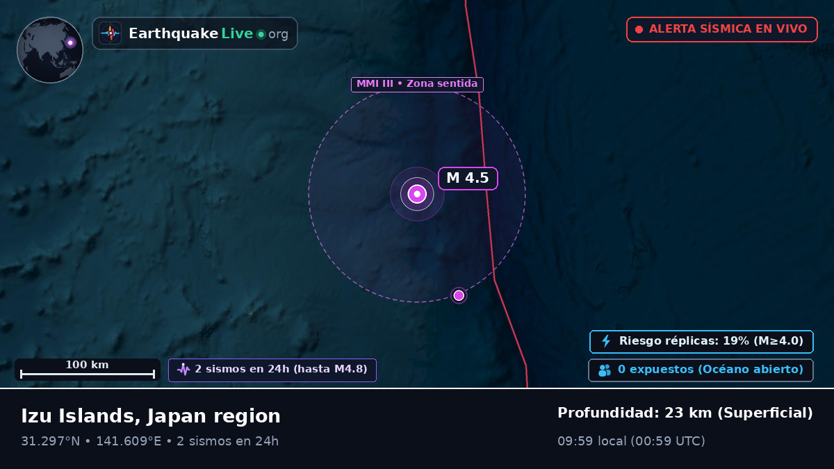 Océano Pacífico Norte (Japón)