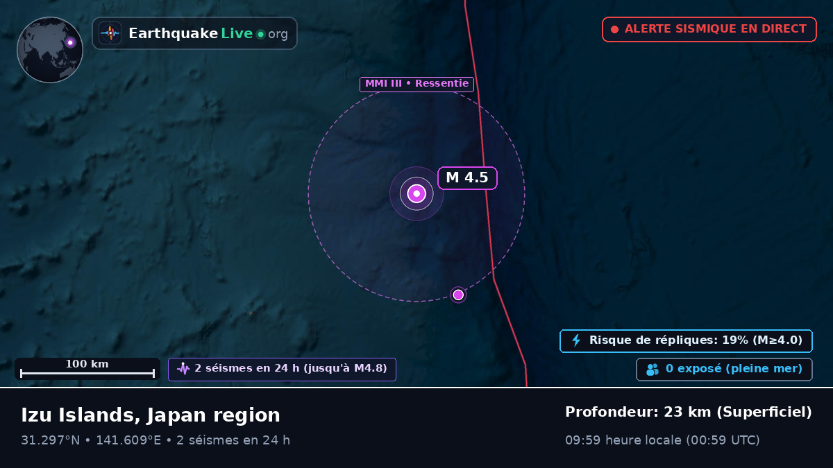 Océan Pacifique Nord (Japon)