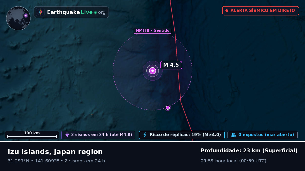 Oceano Pacífico Norte (Japão)