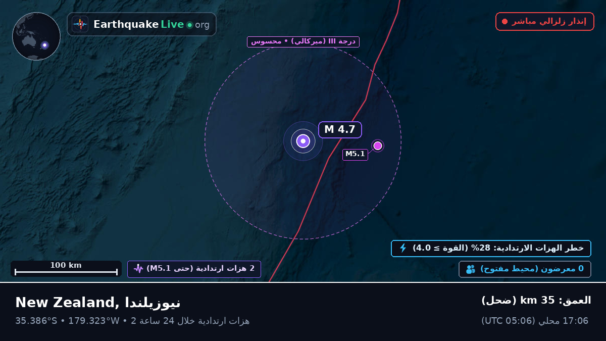 جنوب المحيط الهادئ (نيوزيلندا)