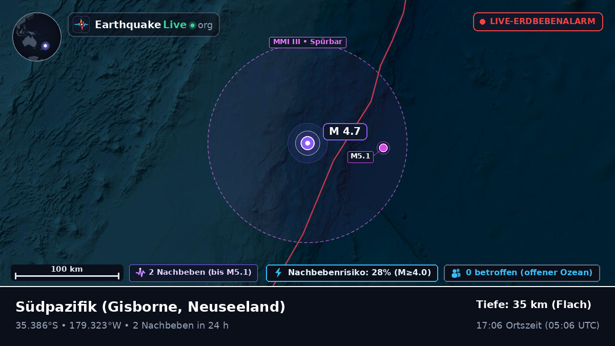 Südpazifik (Neuseeland)
