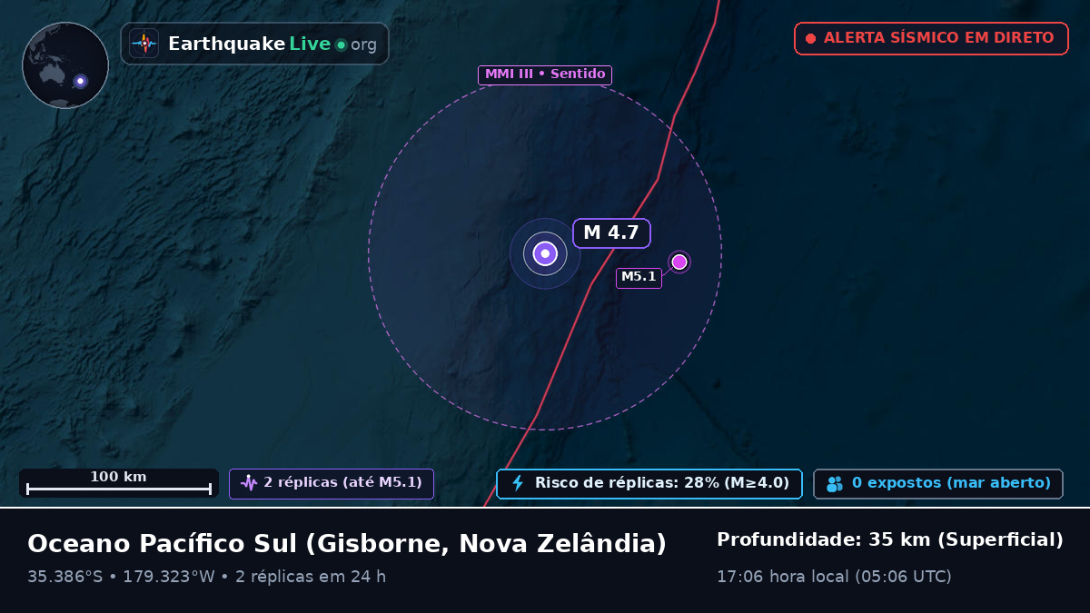 Oceano Pacífico Sul (Nova Zelândia)
