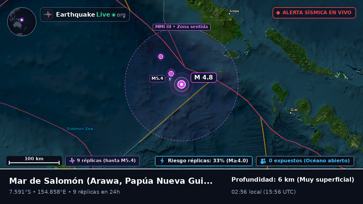 Mar de Salomón (Papúa Nueva Guinea)