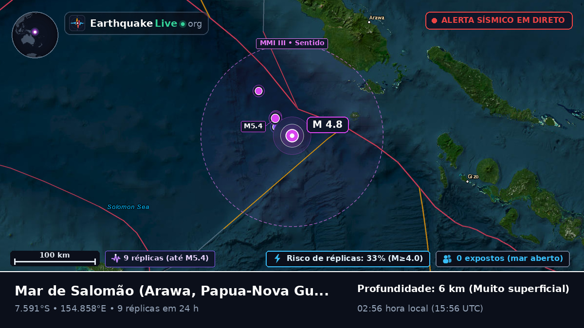 Mar de Salomão (Papua-Nova Guiné)