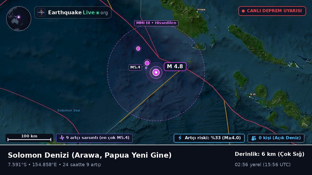 Solomon Denizi (Papua Yeni Gine)