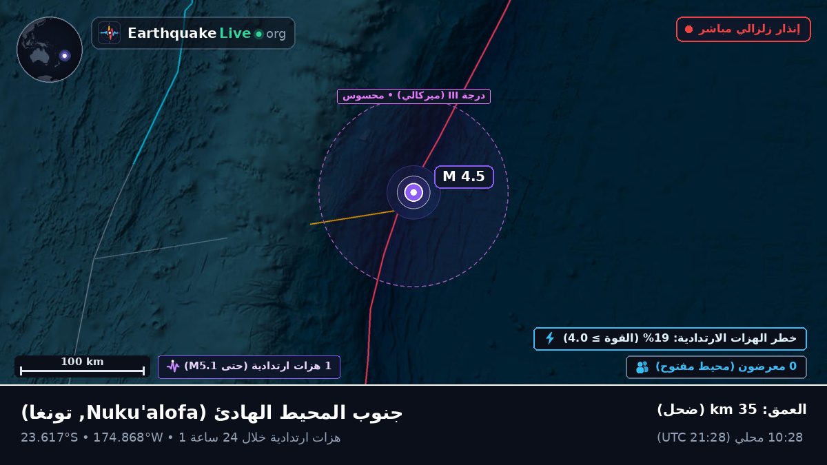 جنوب المحيط الهادئ (تونغا)