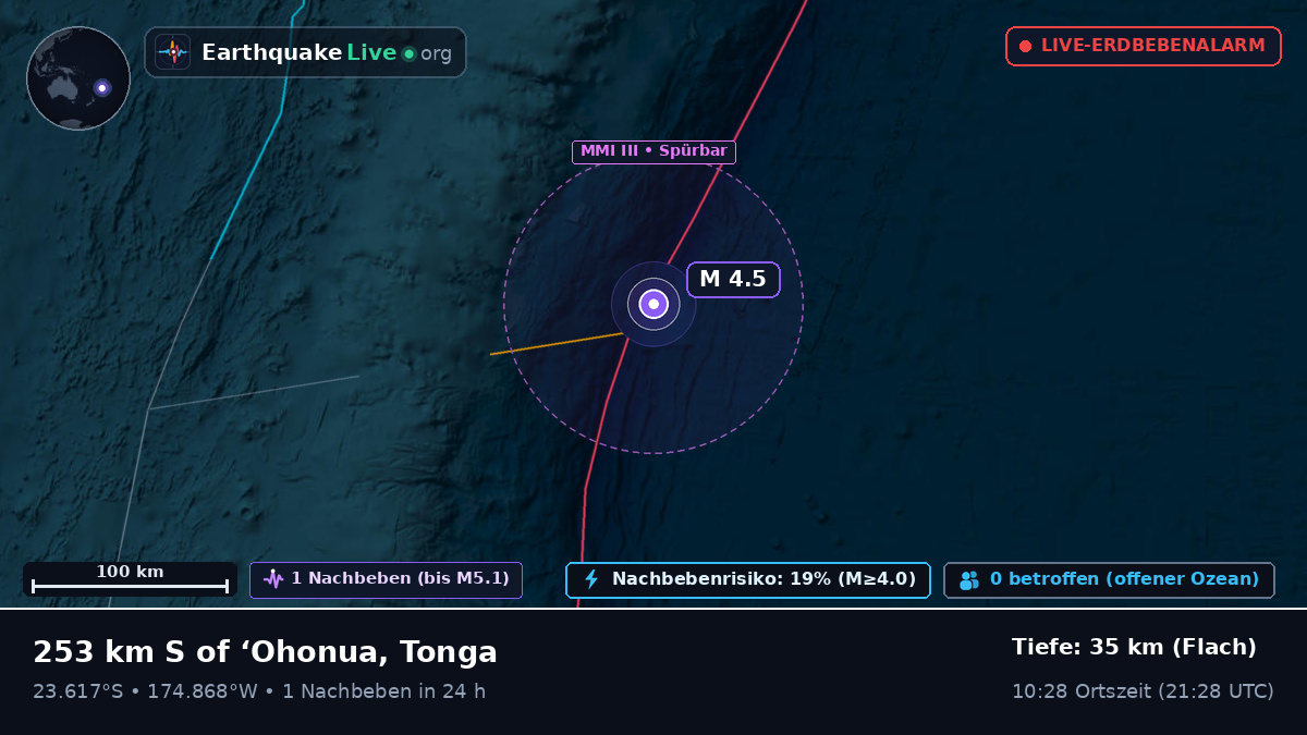 Südpazifik (Tonga)