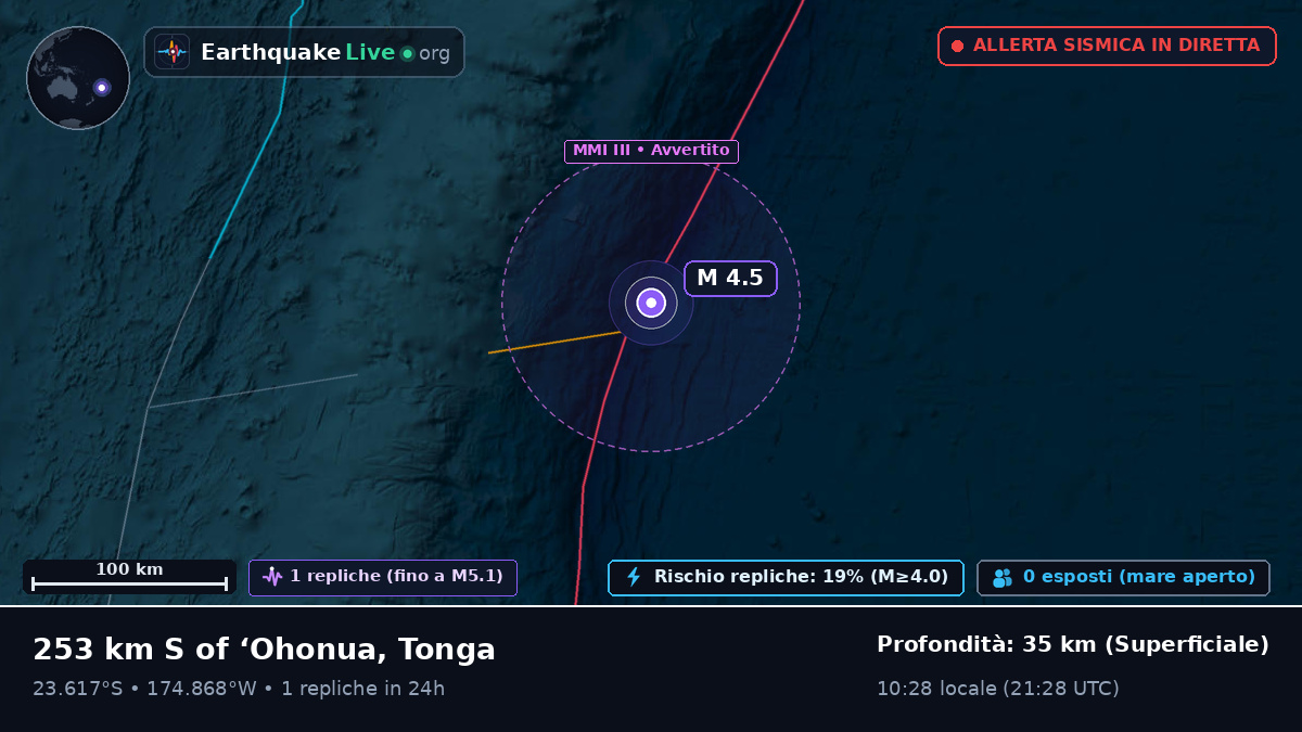 Oceano Pacifico meridionale (Tonga)