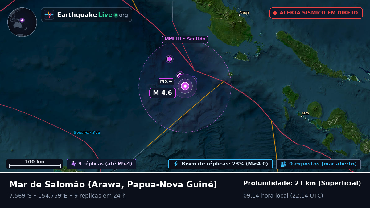 Mar de Salomão (Papua-Nova Guiné)