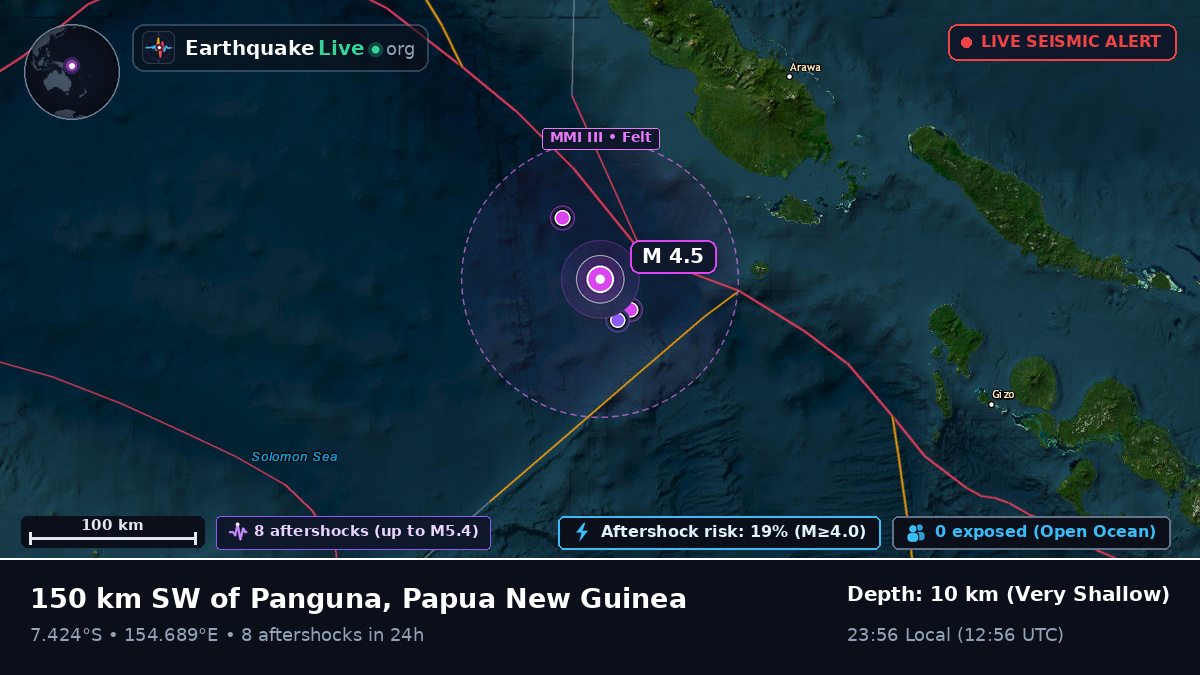 Solomon Sea (Papua New Guinea)