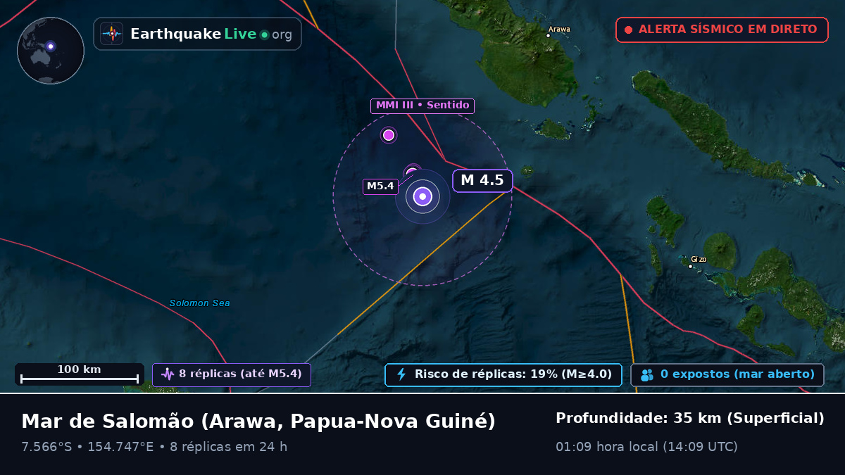 Mar de Salomão (Papua-Nova Guiné)