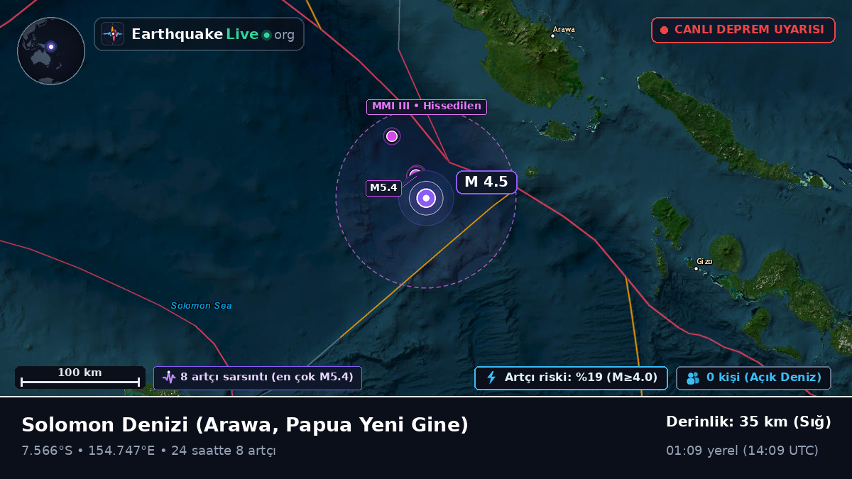 Solomon Denizi (Papua Yeni Gine)