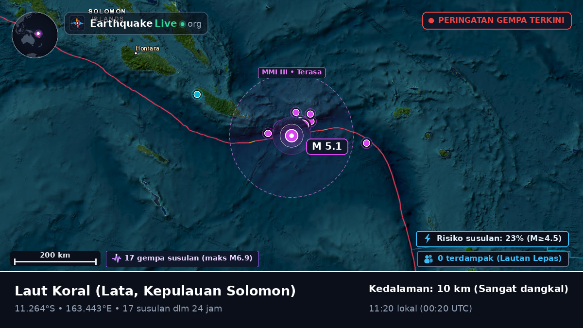 Laut Koral (Kepulauan Solomon)