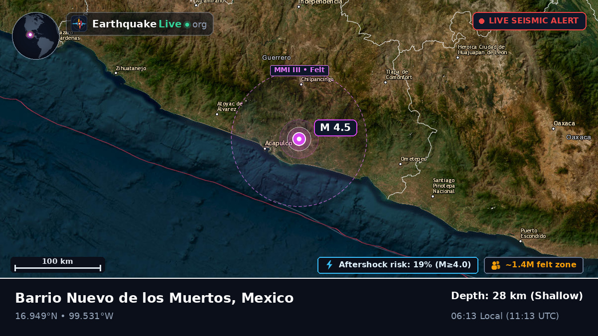 Guerrero, Mexico