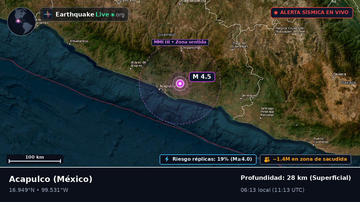 Guerrero, México