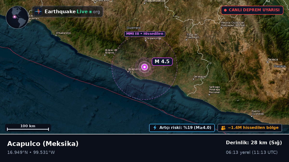 Guerrero, Meksika
