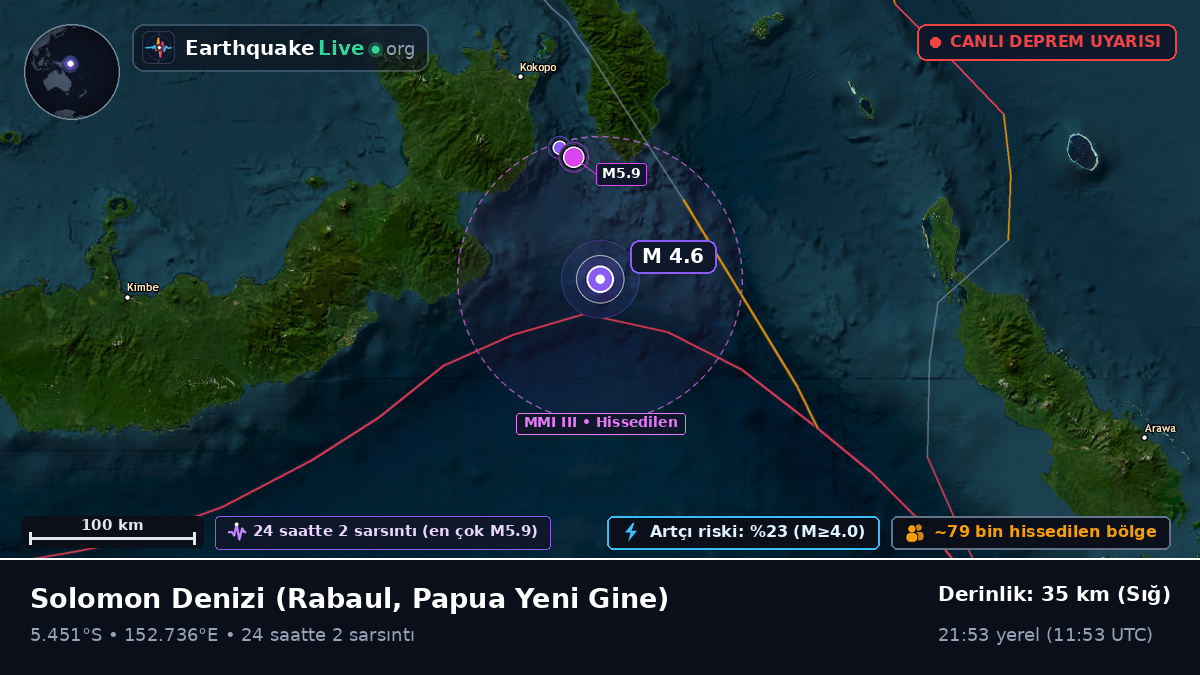 Solomon Denizi (Papua Yeni Gine)